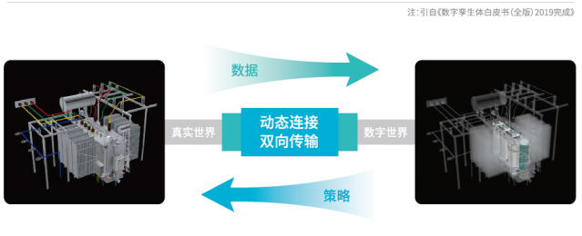 基于數字孿生的配網數字化運維解決方案