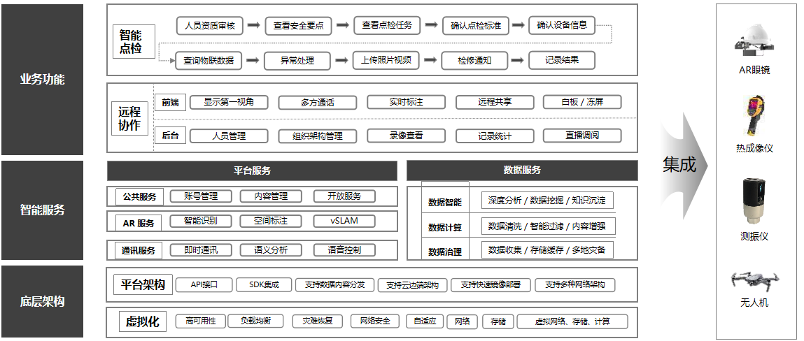AR安全運維解決方案 