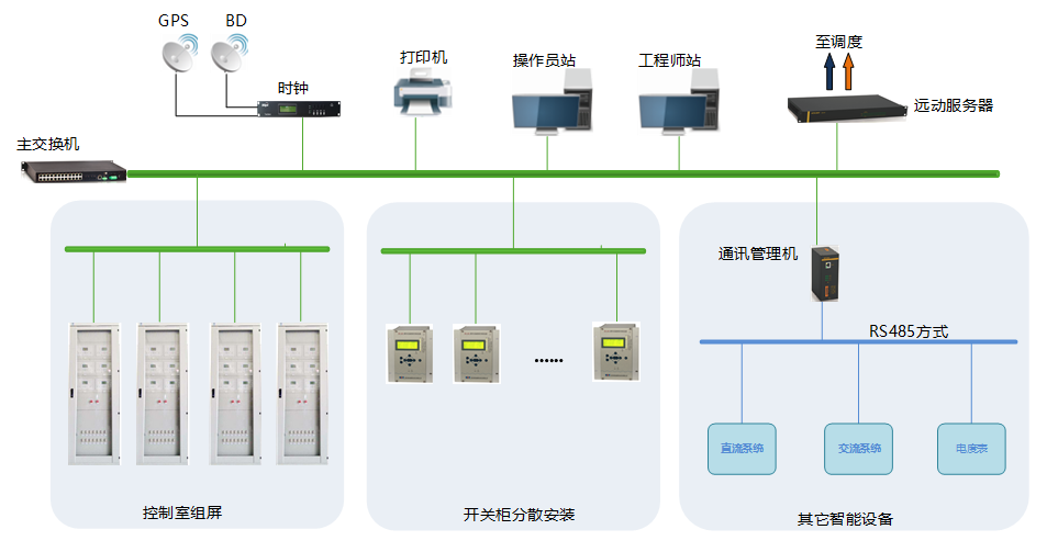 智能變電站自動化系統整體解決方案