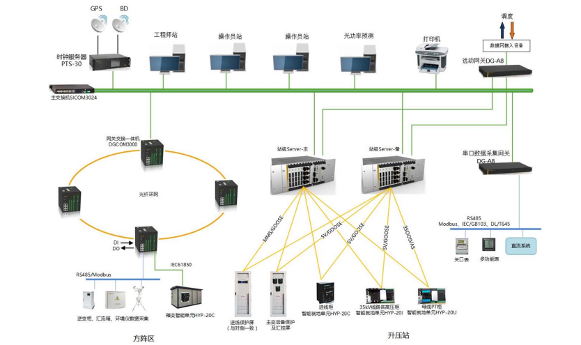 智能變電站自動化系統整體解決方案 智能變電站自動化系統整體解決方案