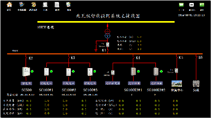 智能變電站自動化系統整體解決方案 智能變電站自動化系統整體解決方案