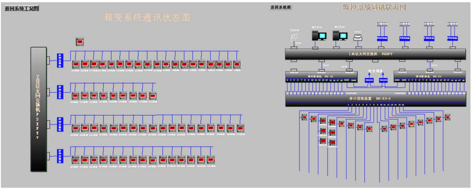 智能變電站自動化系統整體解決方案 智能變電站自動化系統整體解決方案