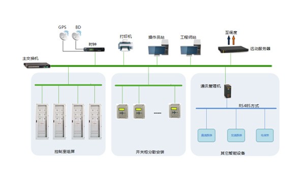 智能變電站自動化系統整體解決方案