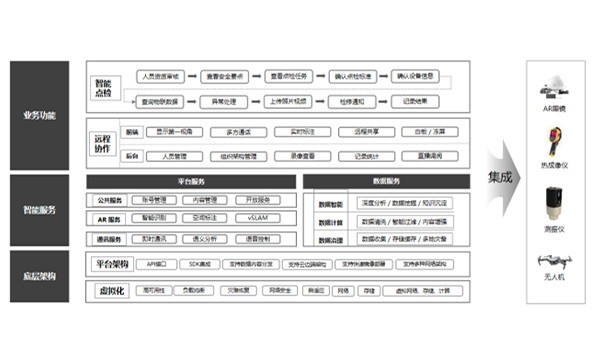 AR安全運維解決方案 
