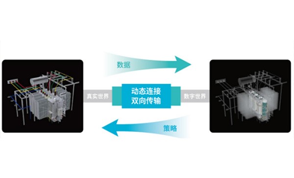 基于數字孿生的配網數字化運維解決方案